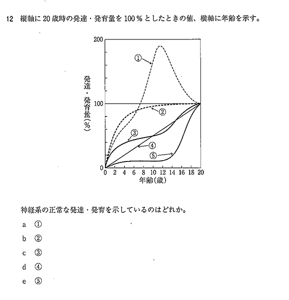 111h 12 H問題 Mec国試速報掲示板